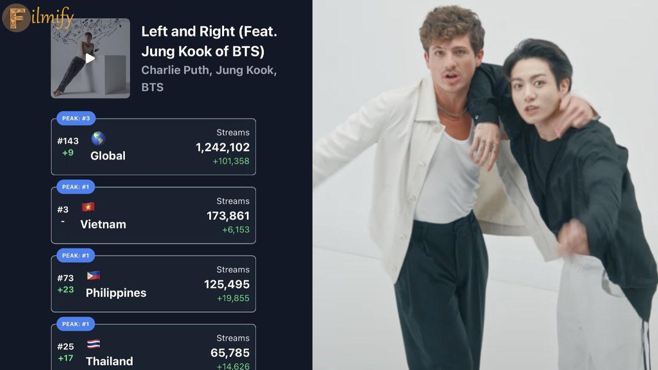 Left and Right of Charlie Puth is the Longest Charted Song